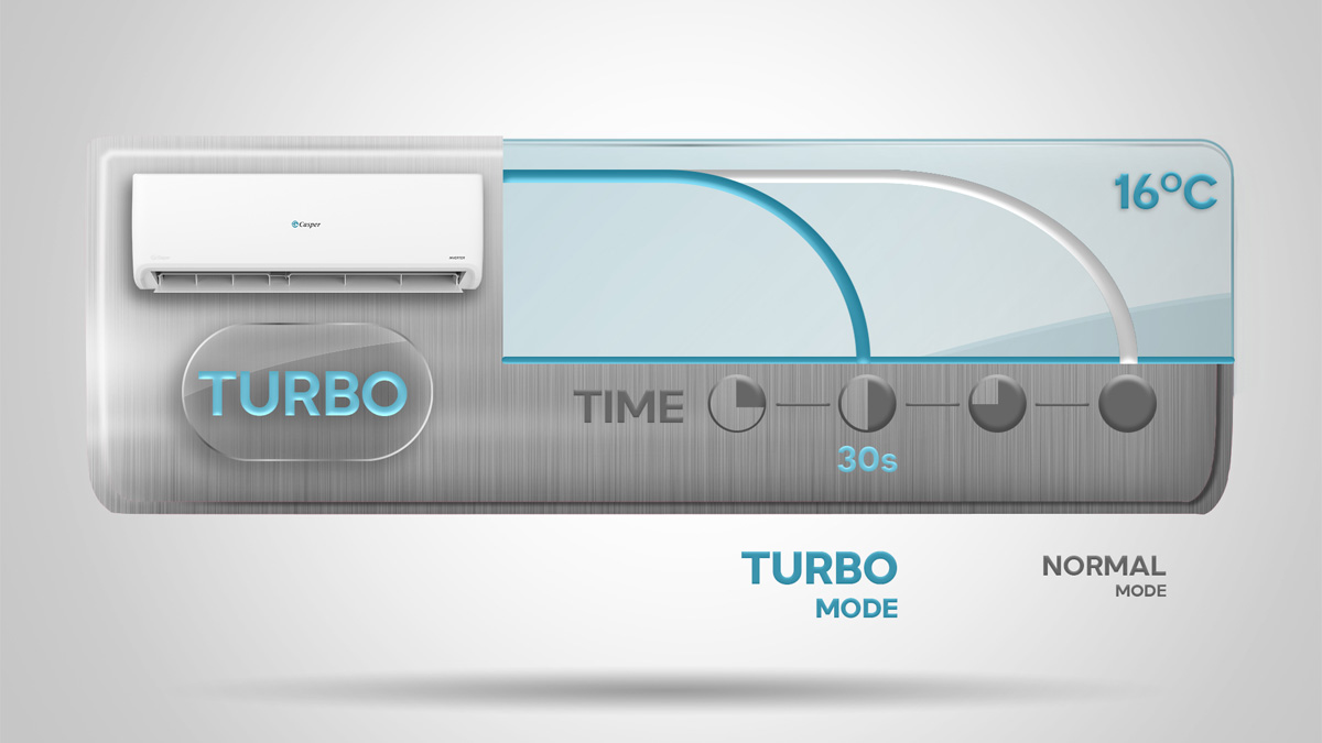 Chế độ Turbo của máy lạnh Casper 2 Hp SC-18FS32