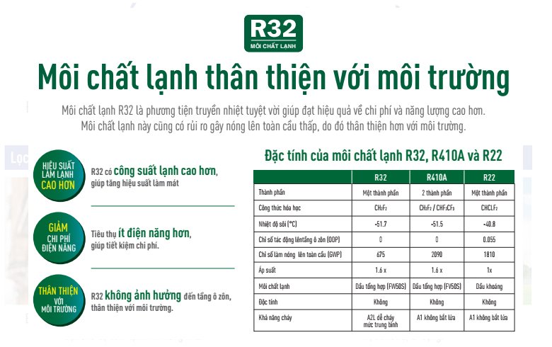 Điều hòa gas R32